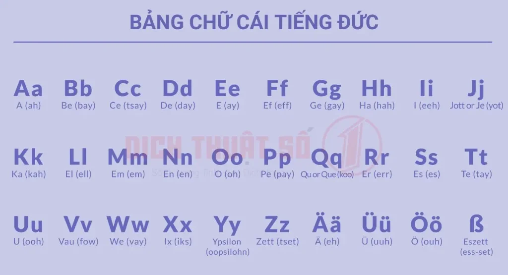 Lộ trình học tiếng Đức cơ bản cho người mới bắt đầu