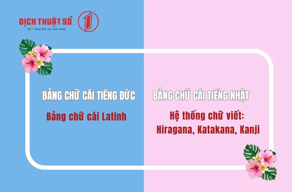 Bảng chữ cái tiếng Đức hay tiếng Nhật khó hơn?