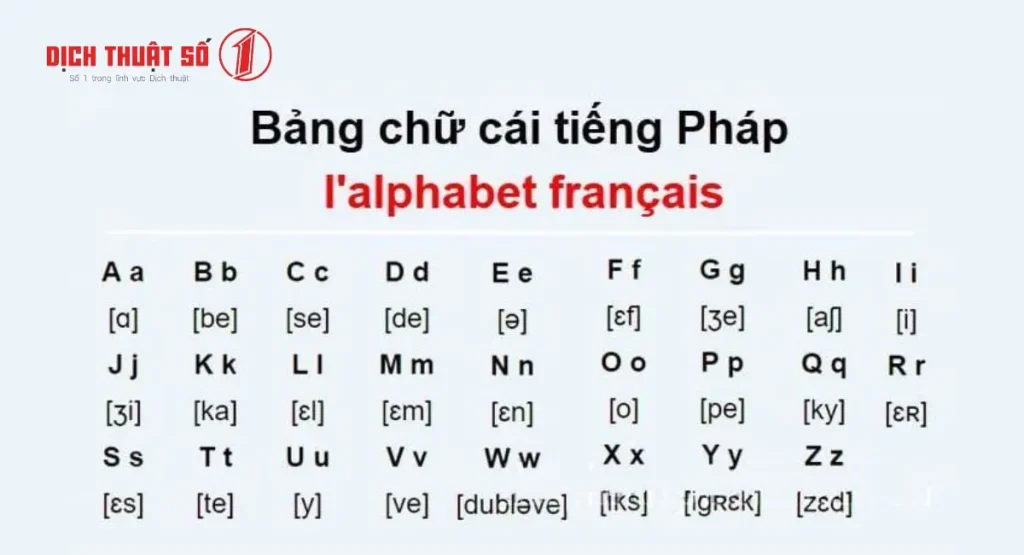Giới thiệu chung về bảng chữ cái tiếng Pháp