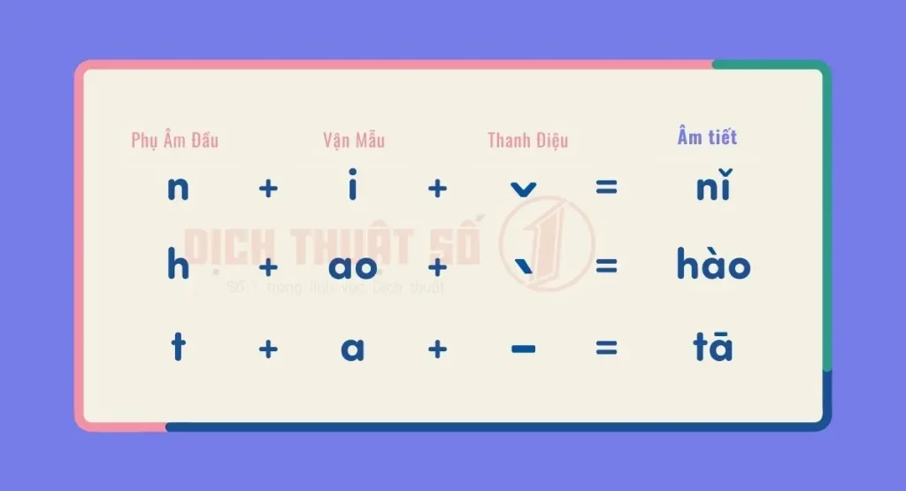Pinyin là gì? Lợi ích của việc học Pinyin