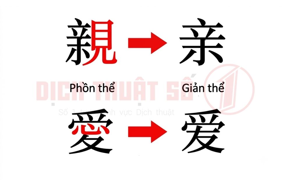 Tiếng Trung giản thể là hệ thống chữ viết tiếng Trung được đơn giản hóa