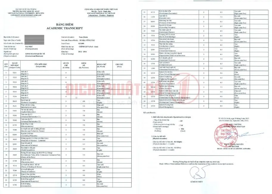 Mẫu dịch bảng điểm sang tiếng Anh