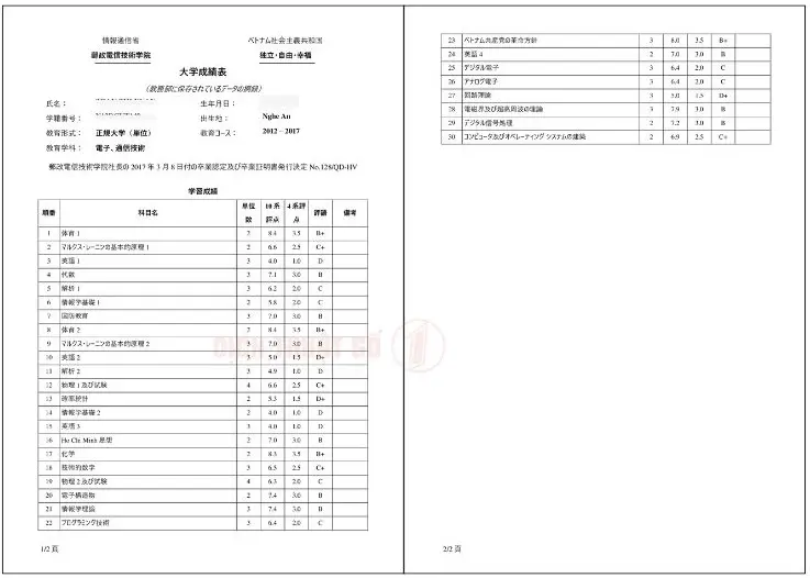 Mẫu dịch bảng điểm sang tiếng Nhật