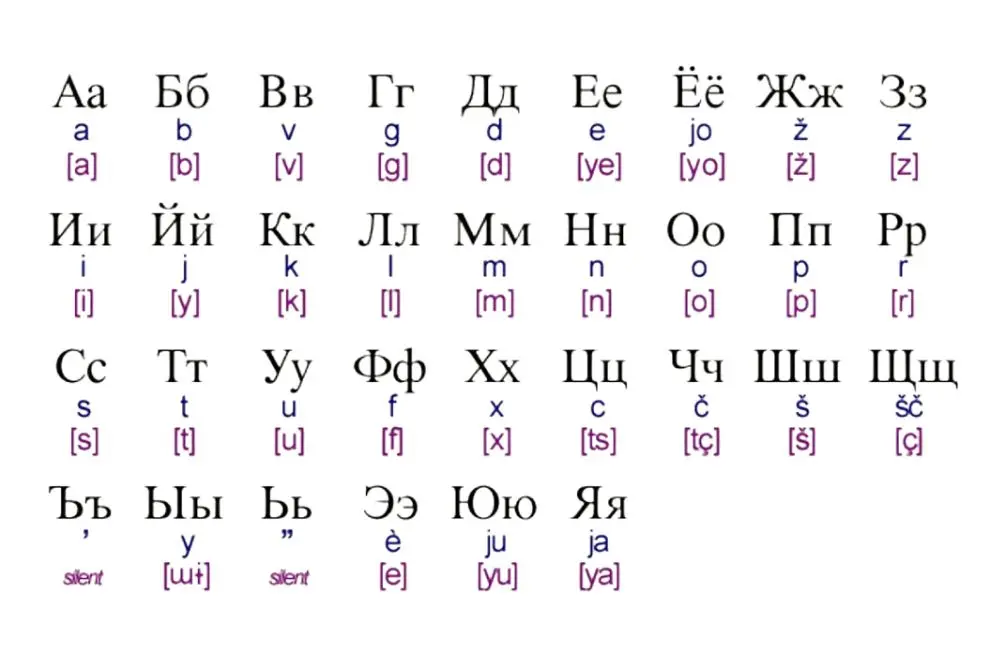 Học bảng chữ cái và phát âm chuẩn ngay từ đầu