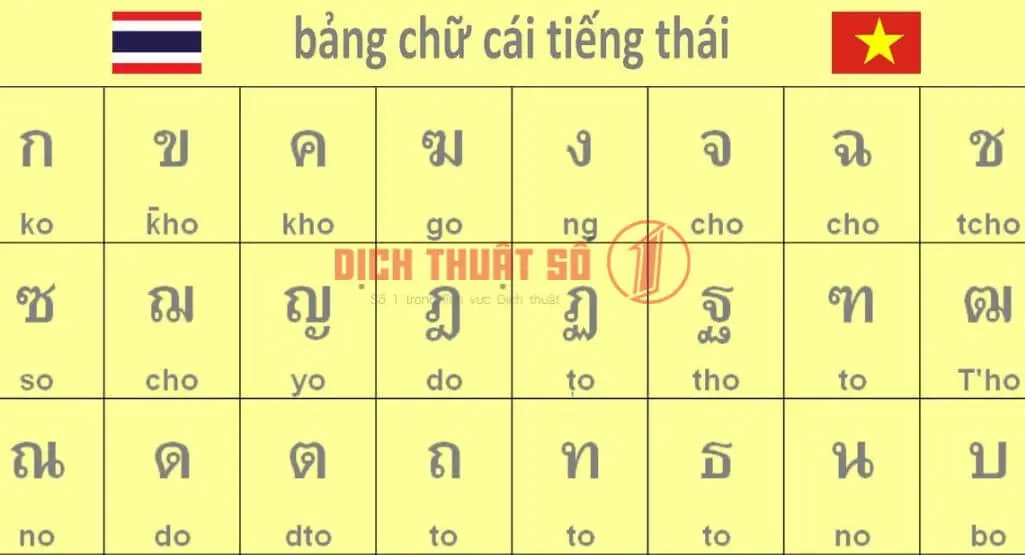 Bảng chữ cái tiếng Thái đầy đủ có bao nhiêu chữ?