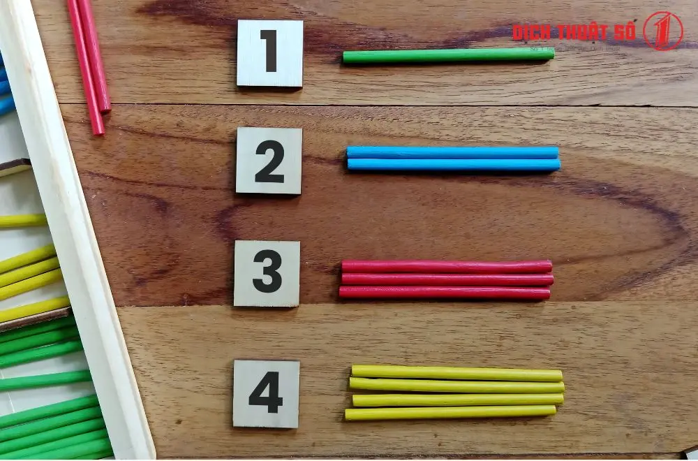 Từ vựng tiếng Nga theo chủ đề số đếm – thời gian