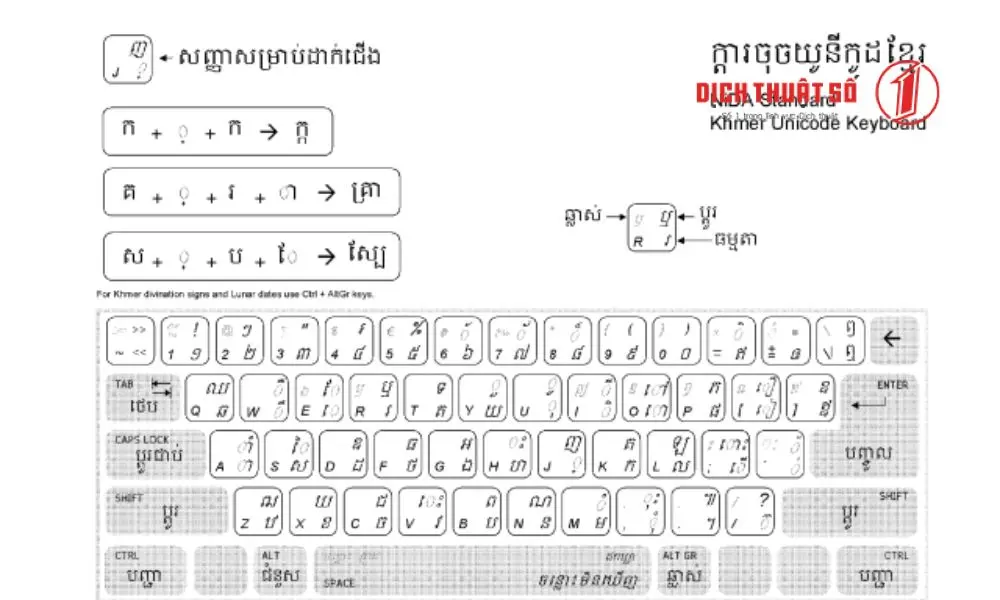 Mục đích cài đặt bàn phím tiếng Khmer là gì?