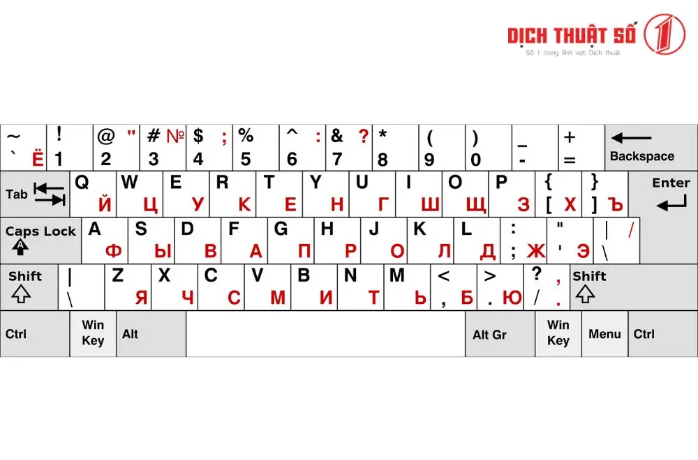 Tầm quan trọng của việc sử dụng bàn phím tiếng Nga