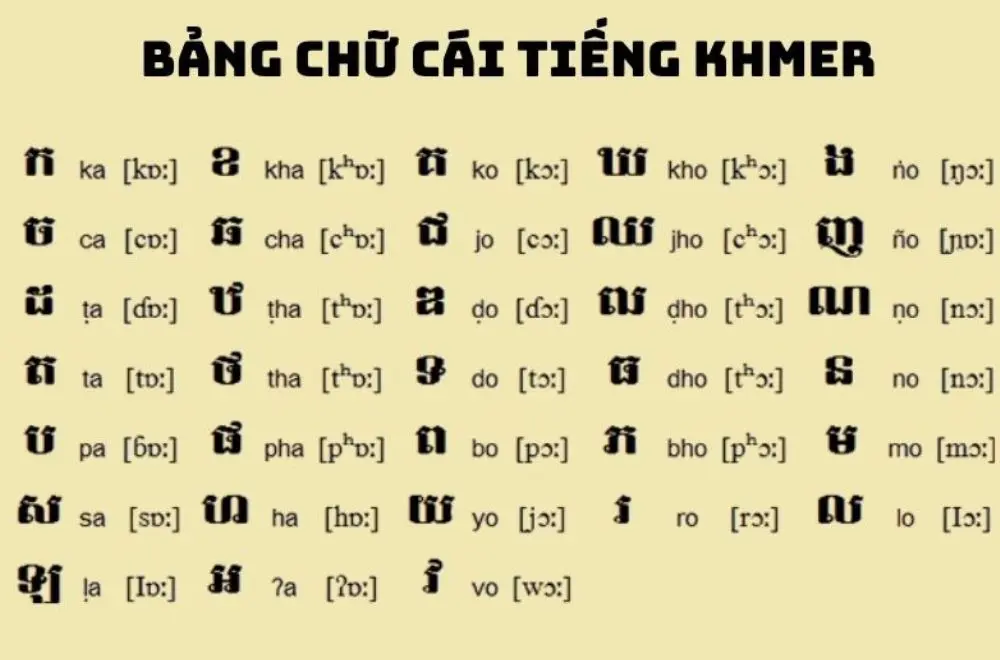 Bảng chữ cái Campuchia (chữ Khmer) không sử dụng chữ Latin
