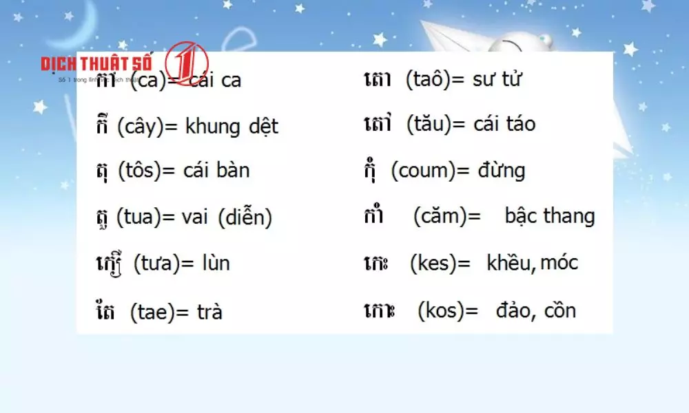 Các hệ thống phiên âm tiếng Khmer phổ biến