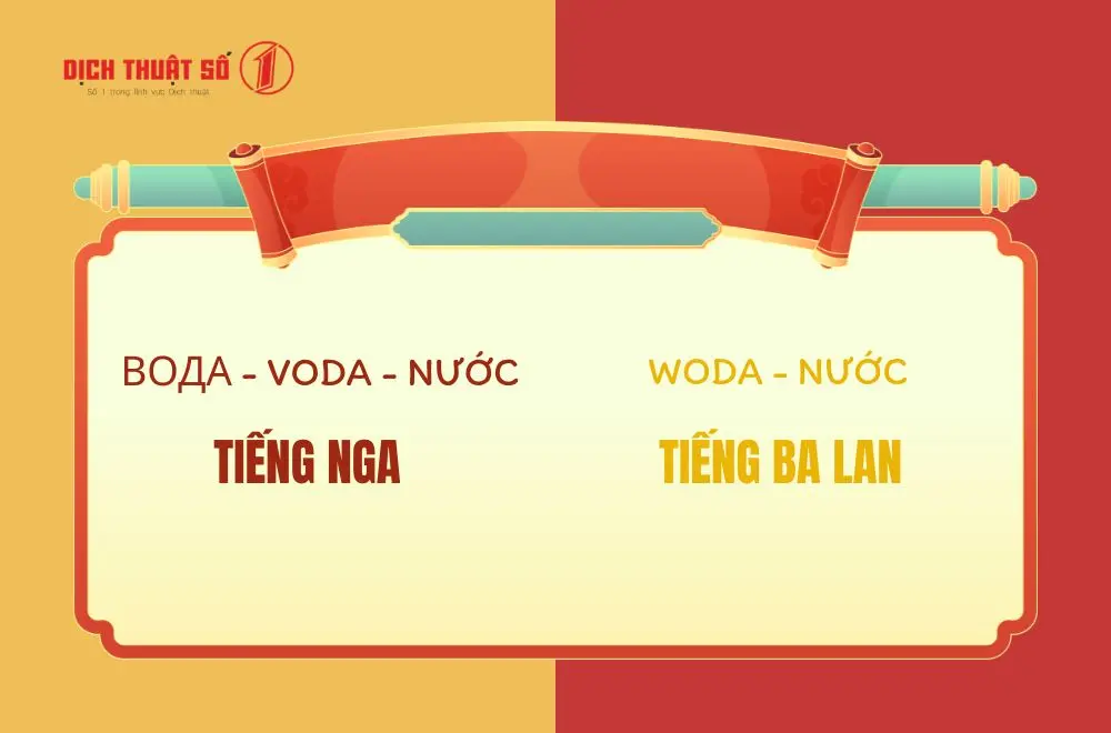 So sánh từ vựng tiếng Nga và tiếng Ba Lan