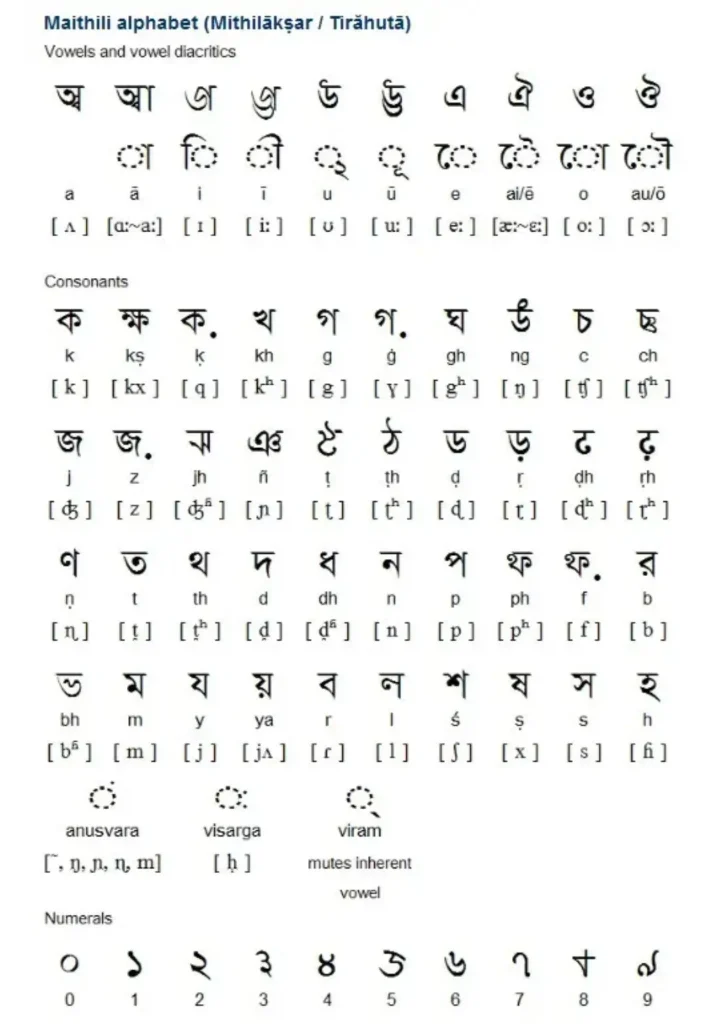 Chữ Maithil là một trong các hệ chữ Ấn Độ phổ biến khác