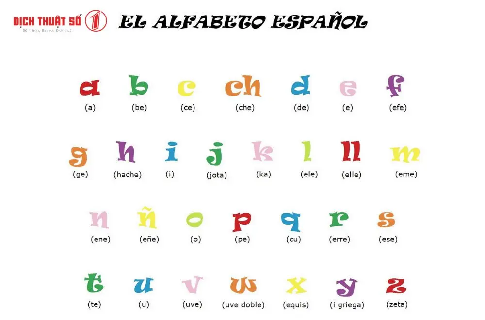 Tìm hiểu về bảng chữ cái tiếng Tây Ban Nha