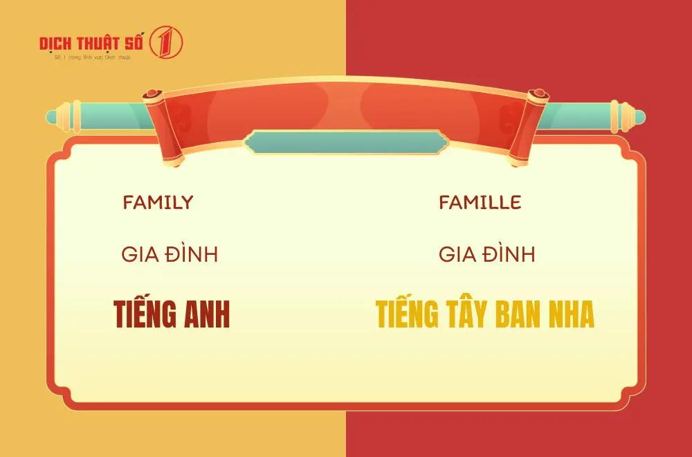 Tiếng Tây Ban Nha và tiếng Anh khác nhau như thế nào?