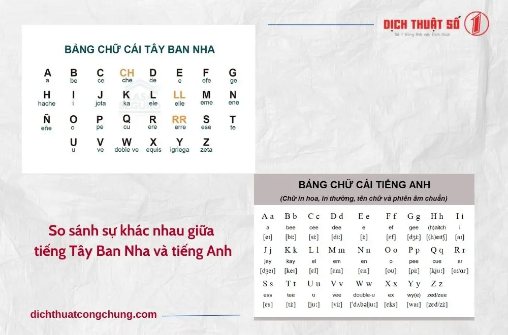 so sánh tiếng Tây Ban Nha và tiếng Anh