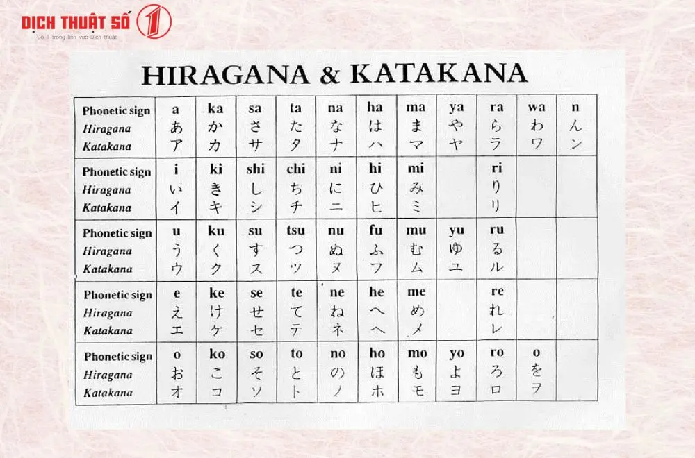 Bảng phiên âm Romaji tiếng Nhật sang Hiragana và Katakana