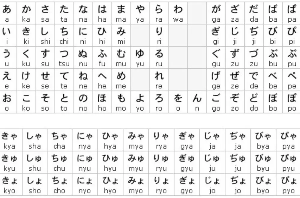 Bảng chữ cái tiếng Nhật Hiragana đầy đủ