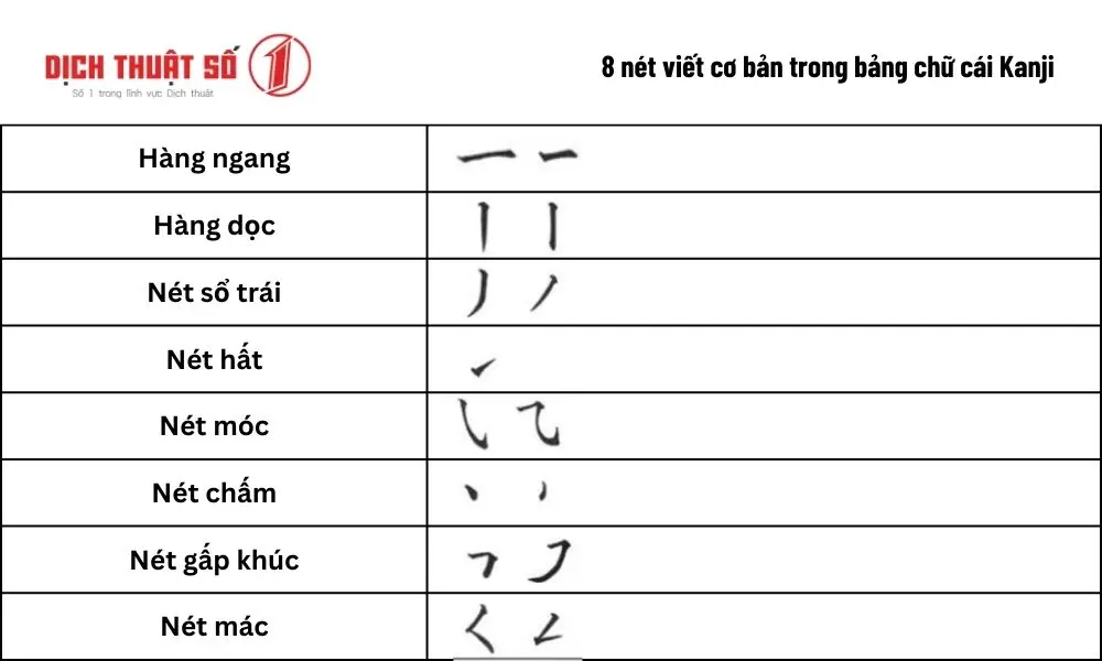 Cách viết chữ Kanji tiếng Nhật chuẩn từng nét