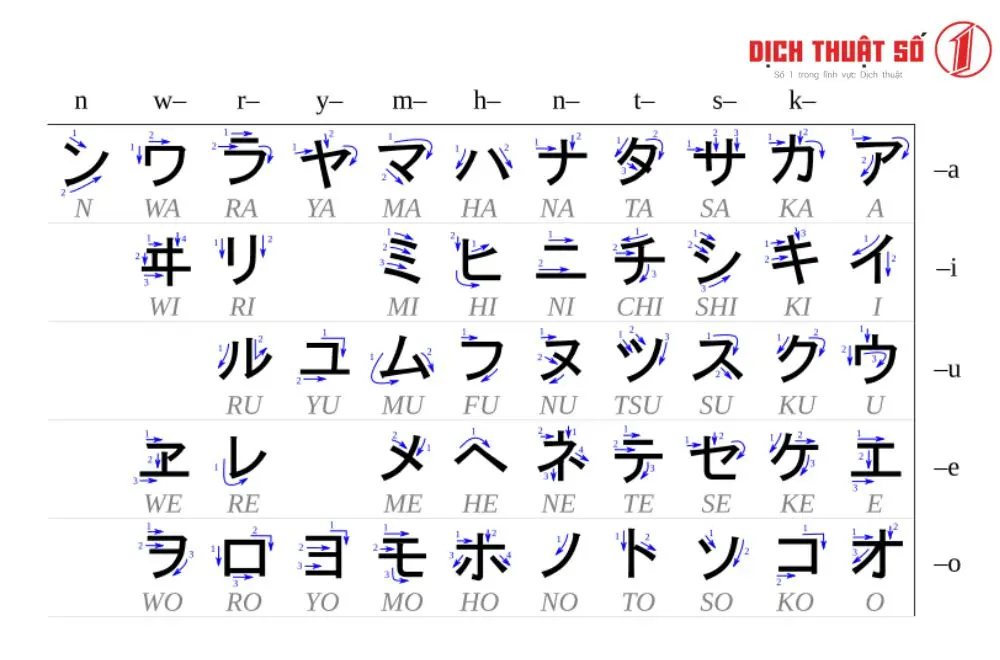 Cách viết chữ cứng tiếng Nhật Katakana đúng, đẹp