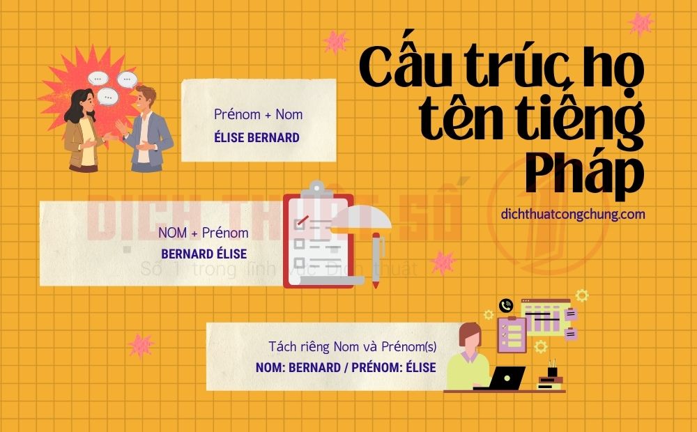 Cấu trúc họ tên trong tiếng Pháp​