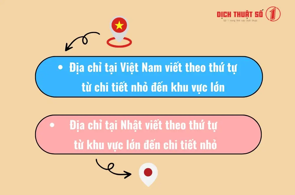 Cấu trúc địa chỉ tại Việt Nam và Nhật Bản