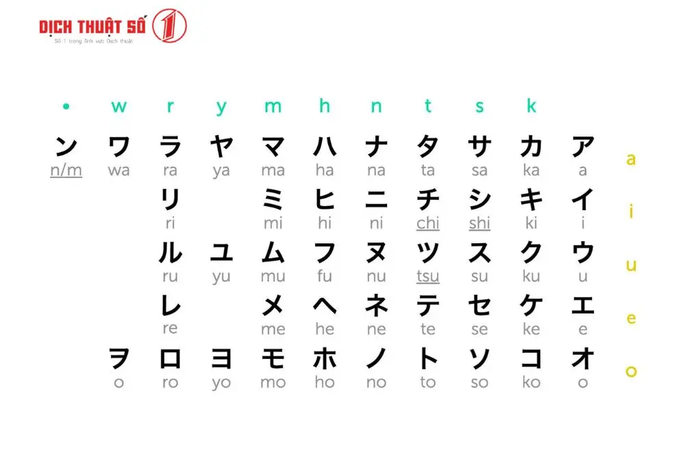 Quy tắc chuyển tên tiếng Việt sang tiếng Nhật bằng chữ Katakana