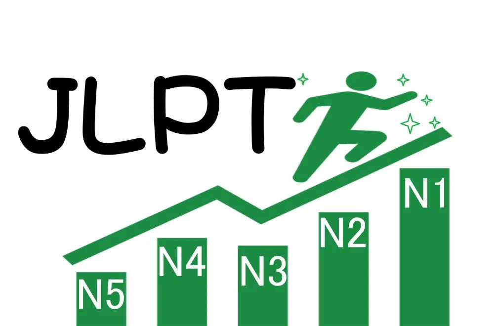 N2 tiếng Nhật là trình độ cao thứ hai, chỉ đứng sau N1