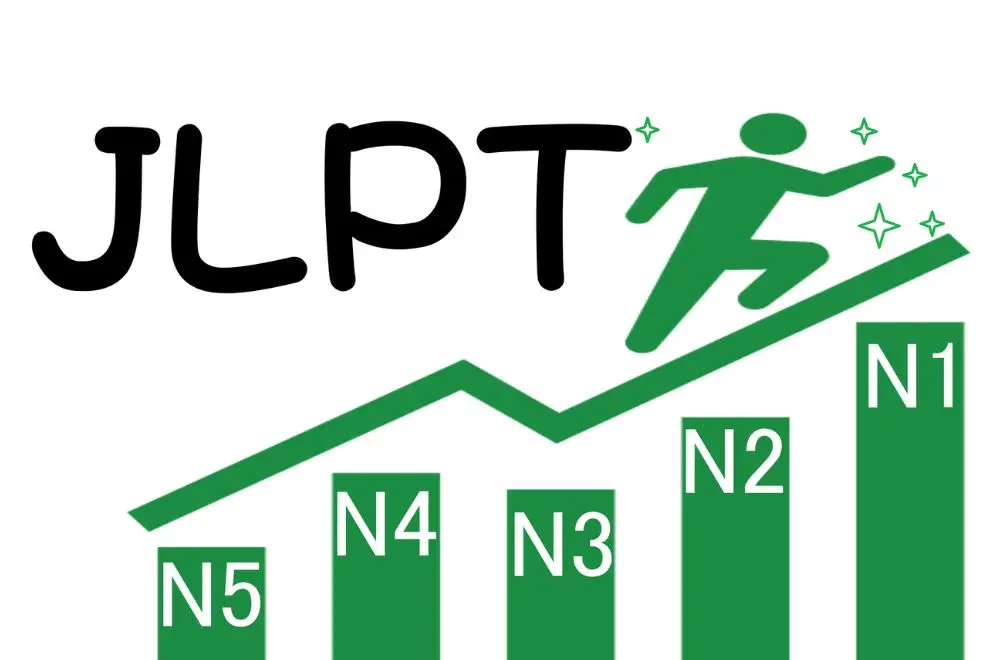 N5 tiếng Nhật thuộc kỳ thi JLPT được xem là cấp độ sơ cấp