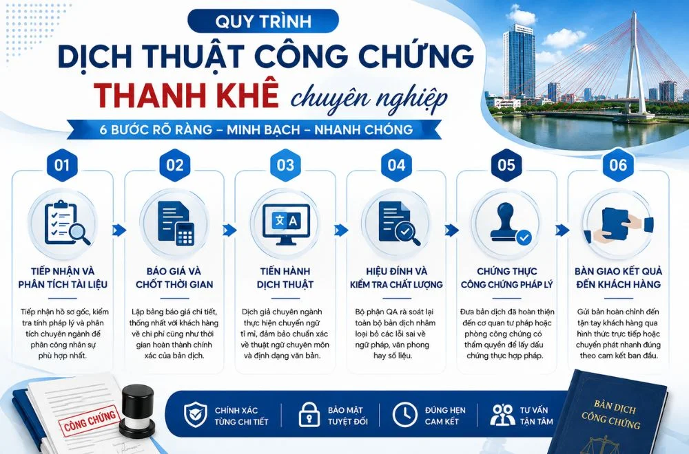Quy trình dịch thuật công chứng tại Thanh Khê